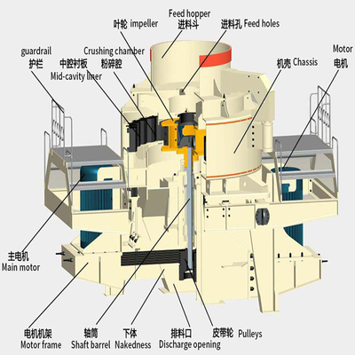 Structure verticale VSI Machine de sable avec certification ISO et faible entretien