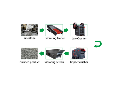 Crusher à mâchoires de roche pour agrégat de roche de granit de calcaire adapté à diverses applications