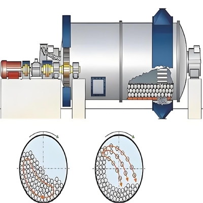 Remboursements acceptés Moulin à billes vibrantes à grande capacité à grande vitesse avec moteur à courant alternatif
